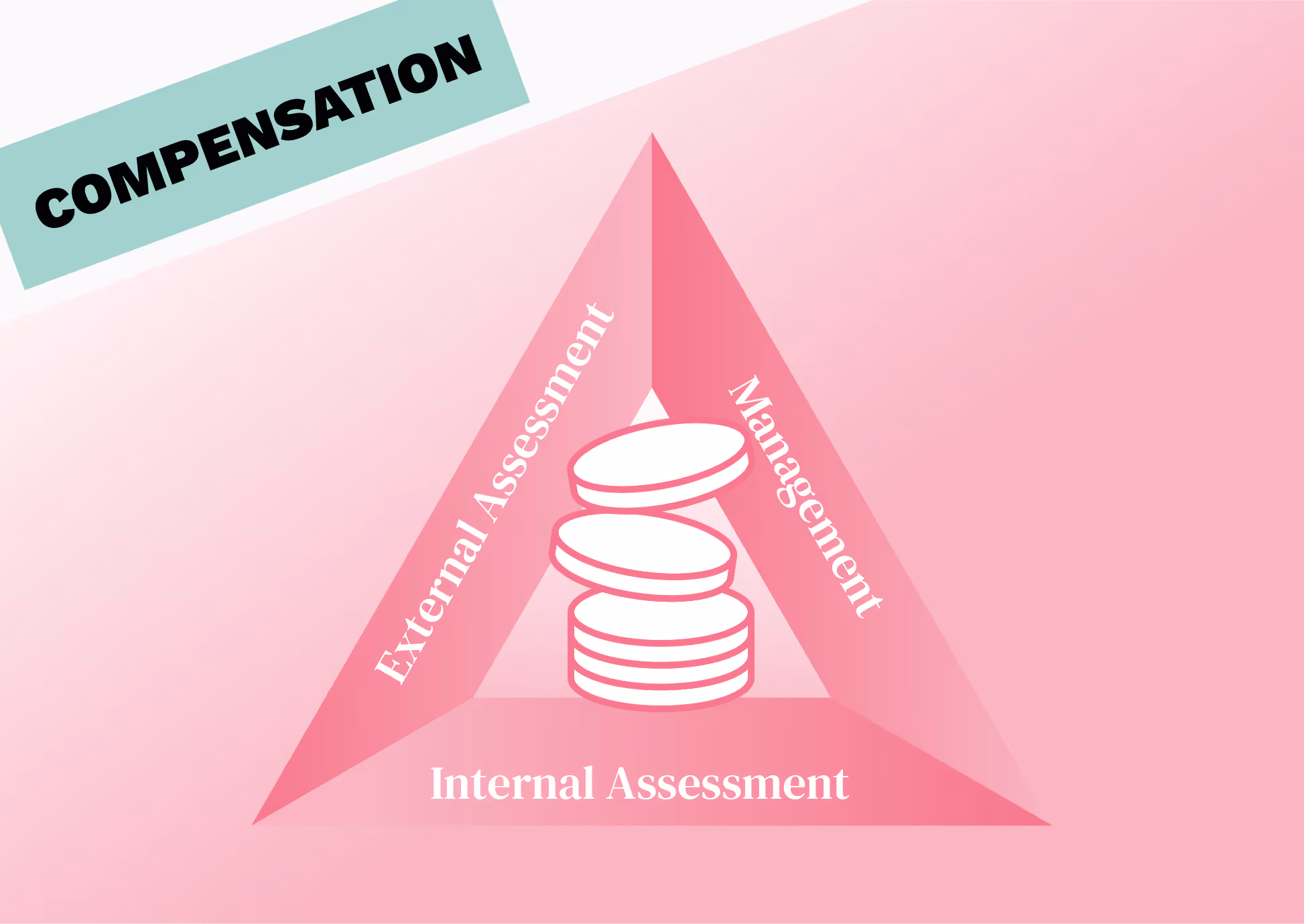 Creating a compensation framework: What to include and how to implement