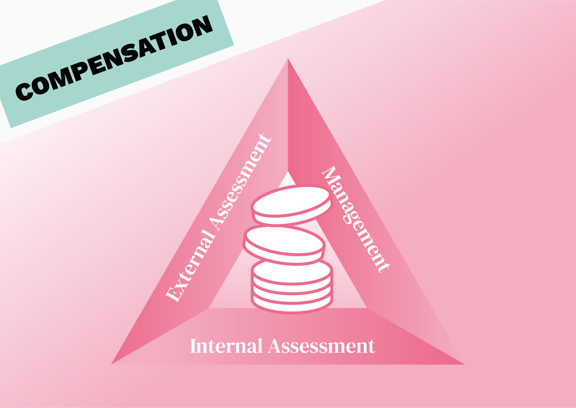 Creating a compensation framework: What to include and how to implement
