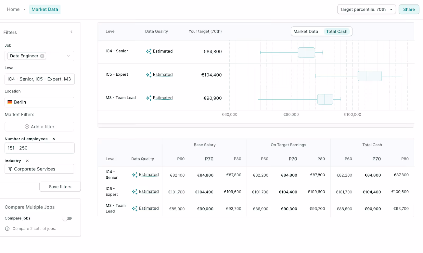 3 - Figures market data dashboard