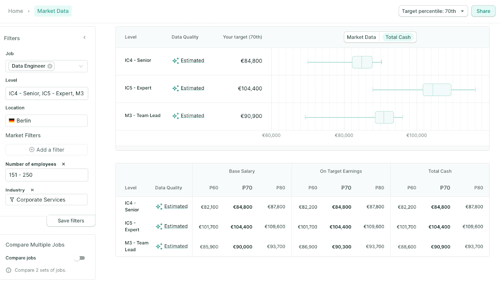 3 - Figures market data dashboard