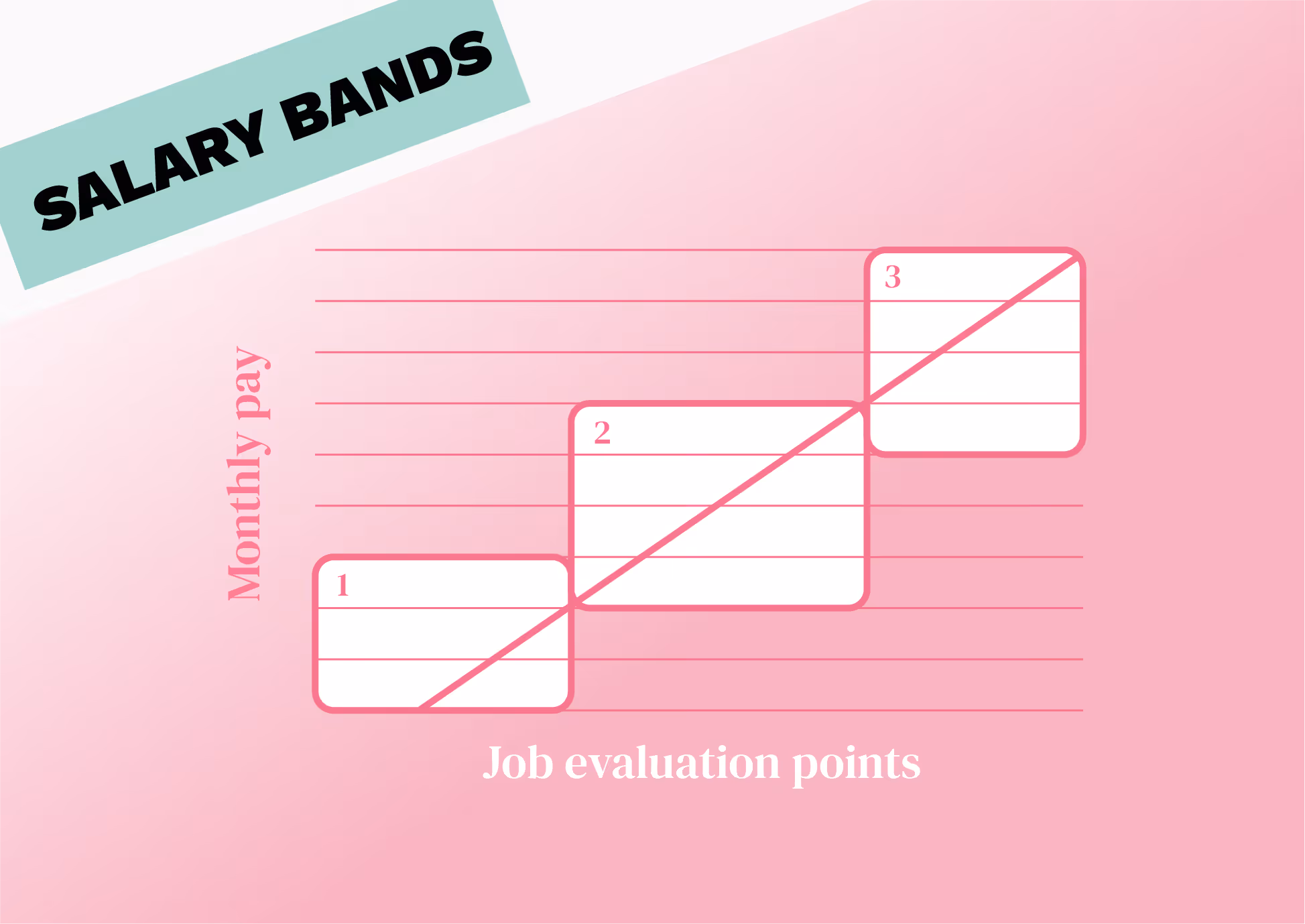 How to Design Broadbanding Pay Structures Without Creating Chaos