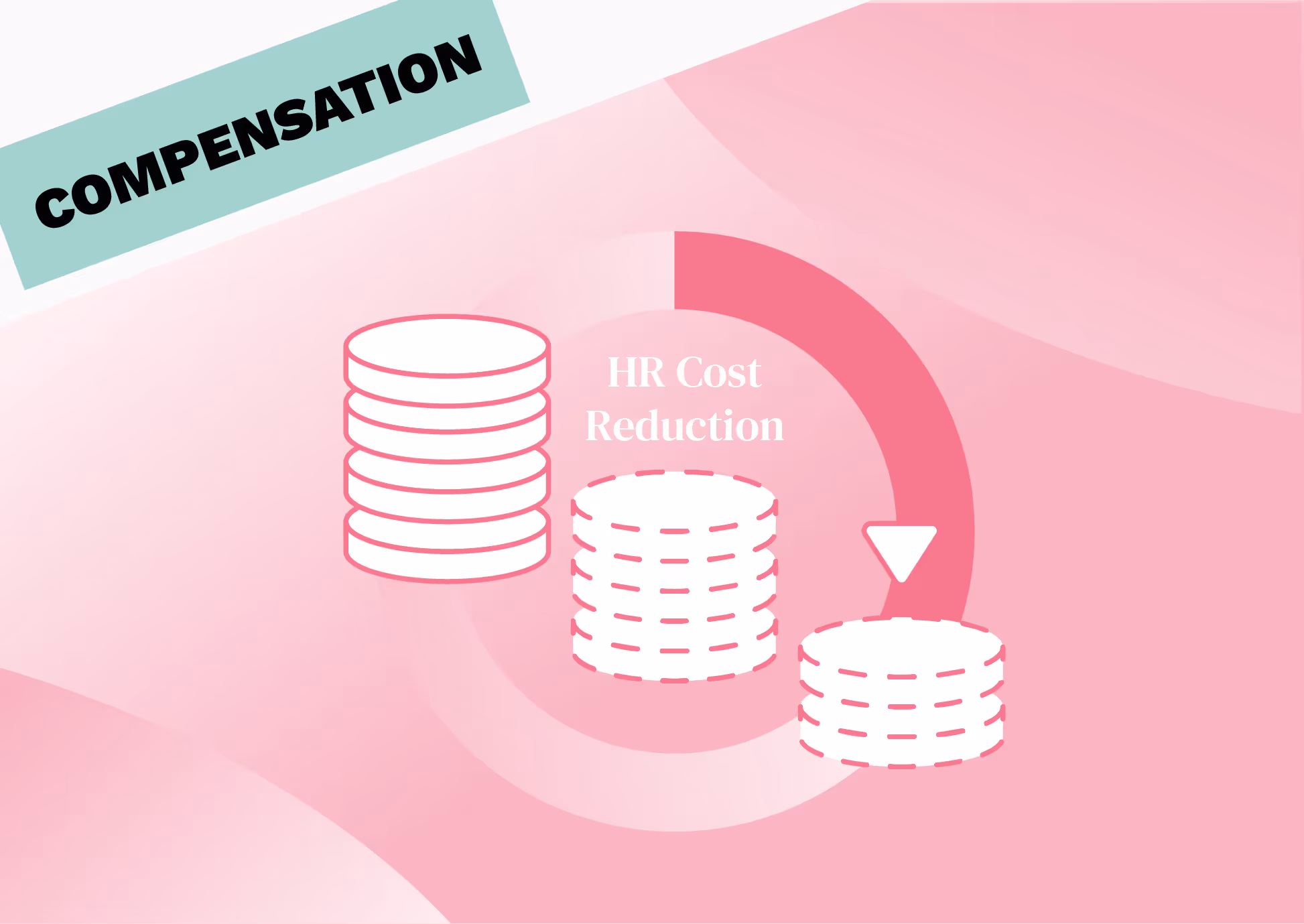 Reduce HR Costs Without Layoffs or Compliance Risk