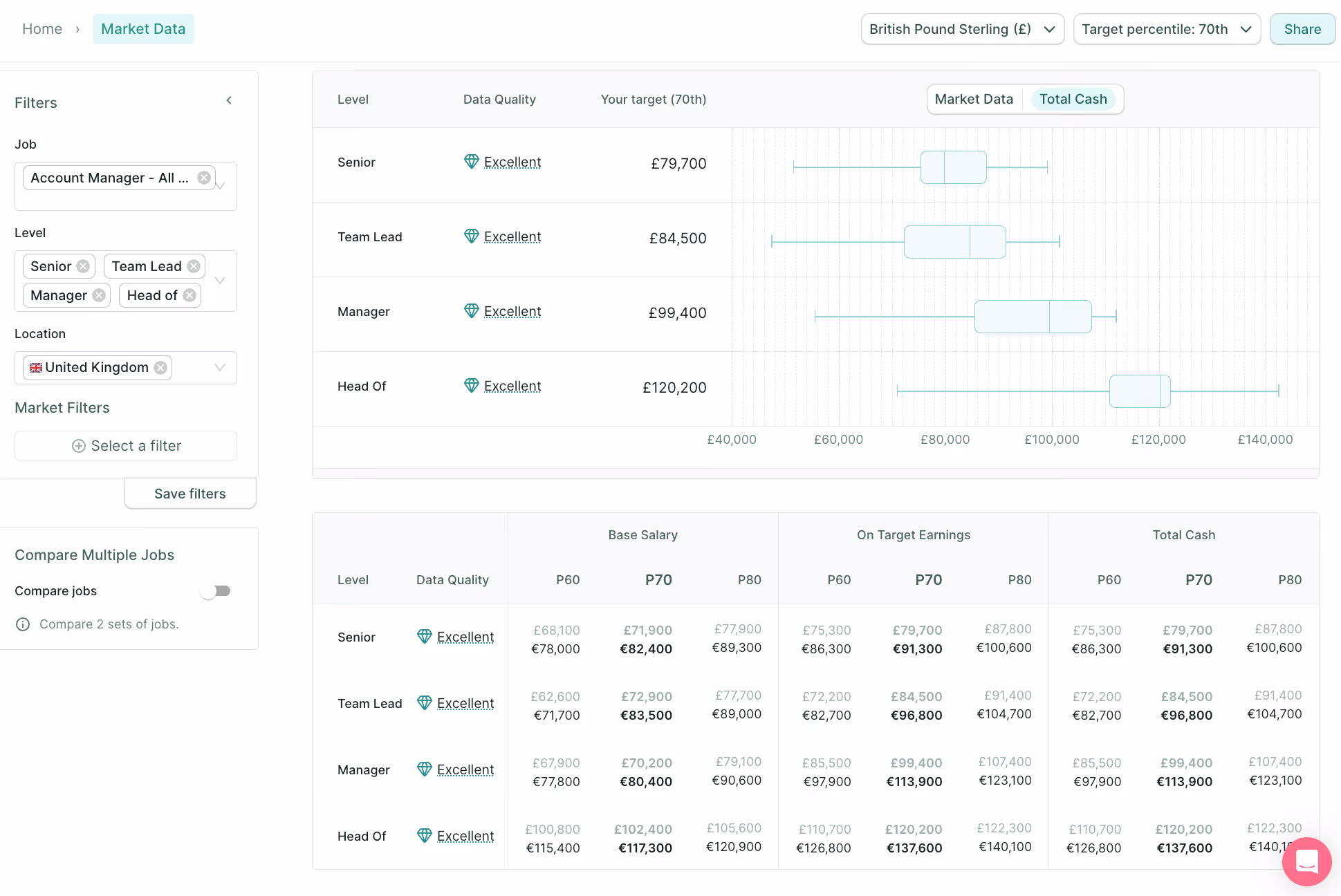 1 - Benchmarking account manager salaries for the UK with Figures