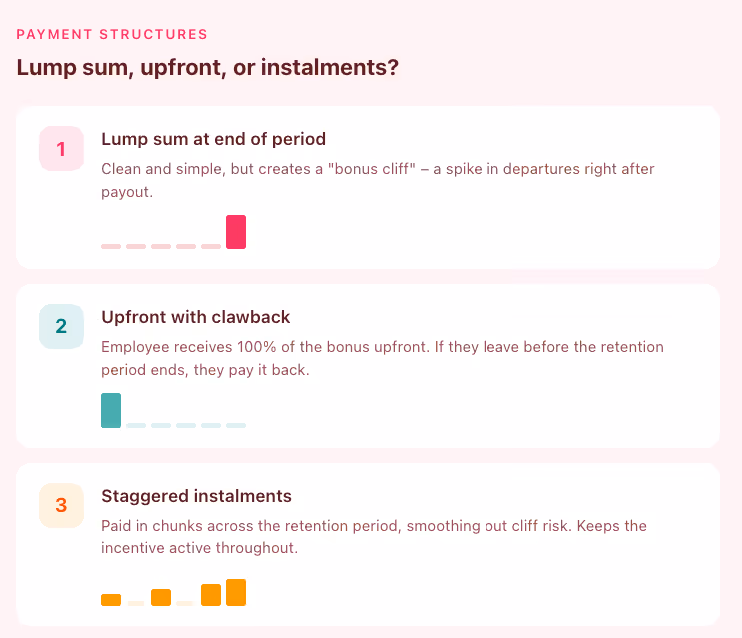 2 - Retention bonus payment structures examples: Lump sum, upfront with clawback, and instalments