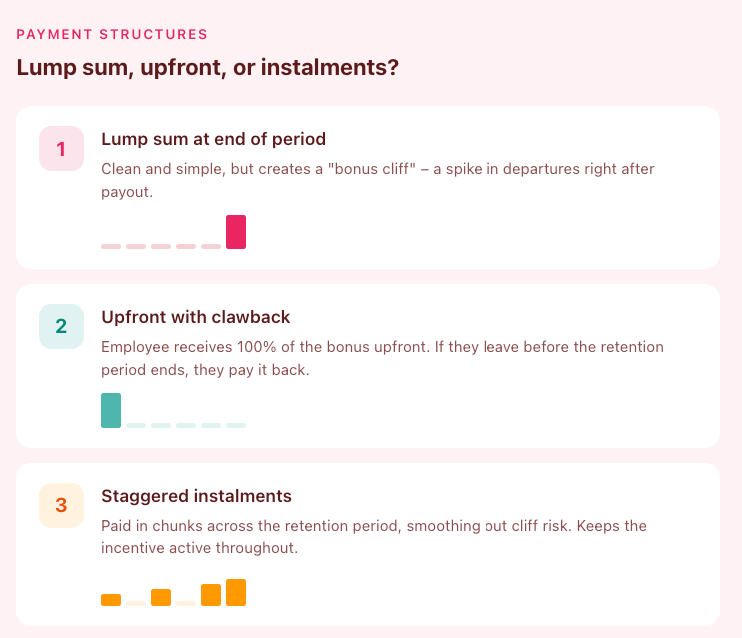 2 - Retention bonus payment structures examples: Lump sum, upfront with clawback, and instalments