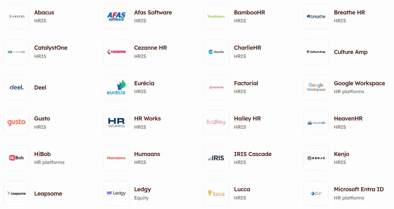 1 - List of Figures integrations