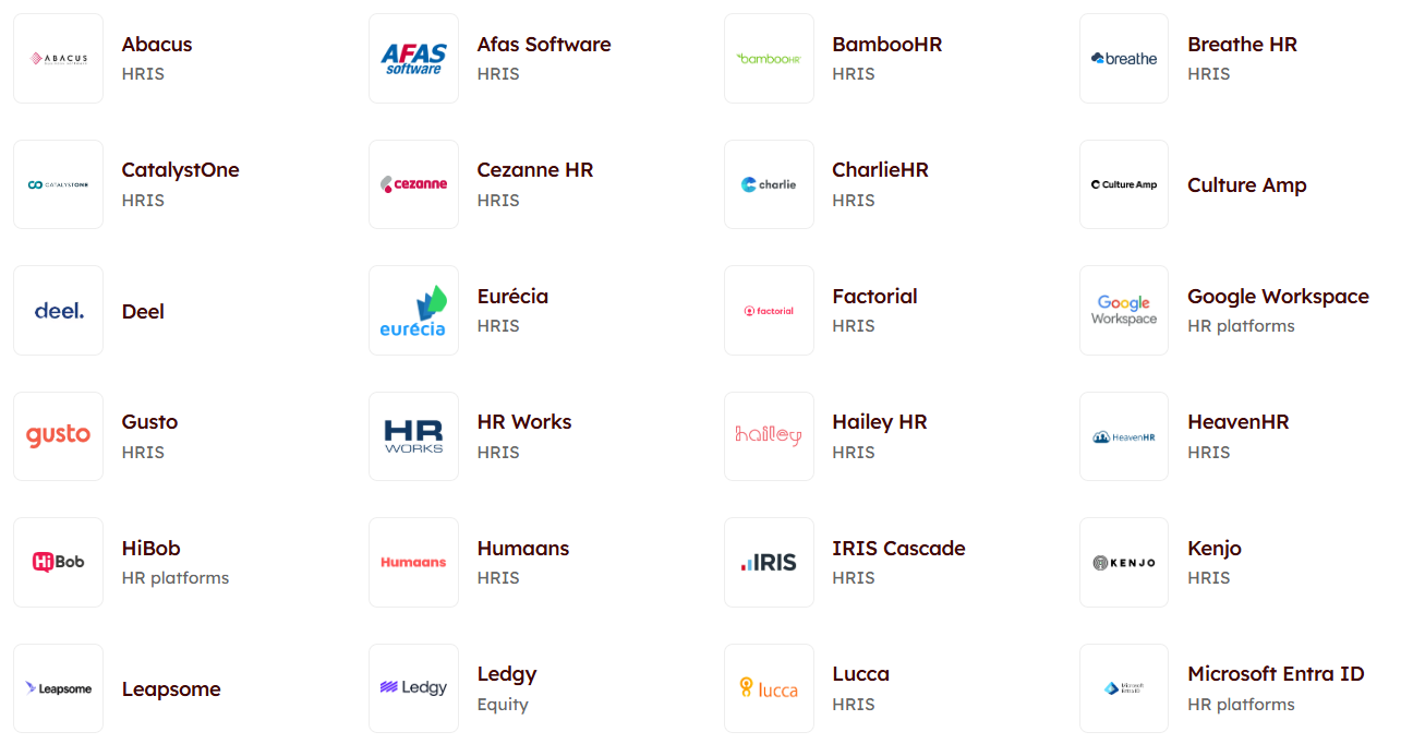 1 - List of Figures integrations
