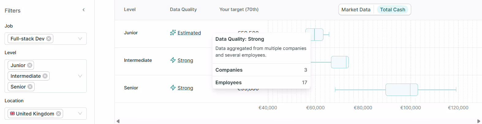 2 - Full-stack developer benchmark for the UK on Figures