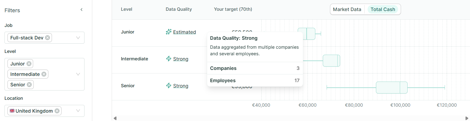 2 - Full-stack developer benchmark for the UK on Figures