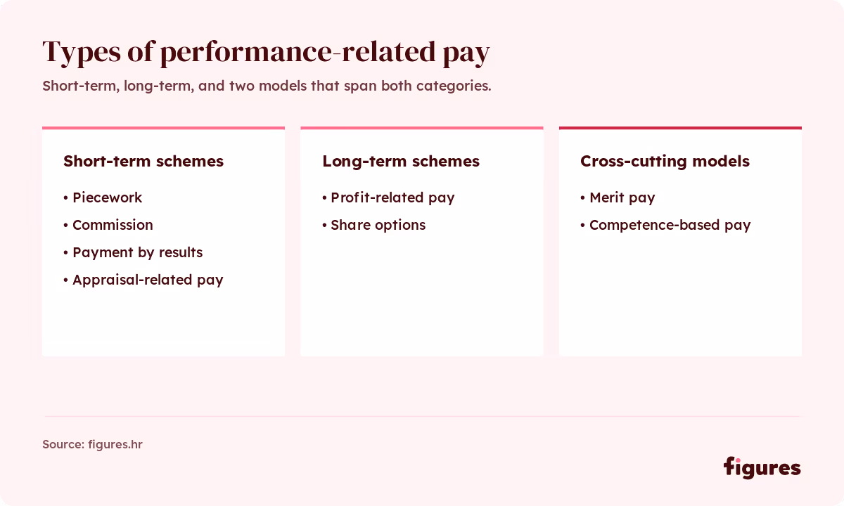 1 - Types of performance-related pay divided in short-term schemes, long-term schemes, and cross-cutting models