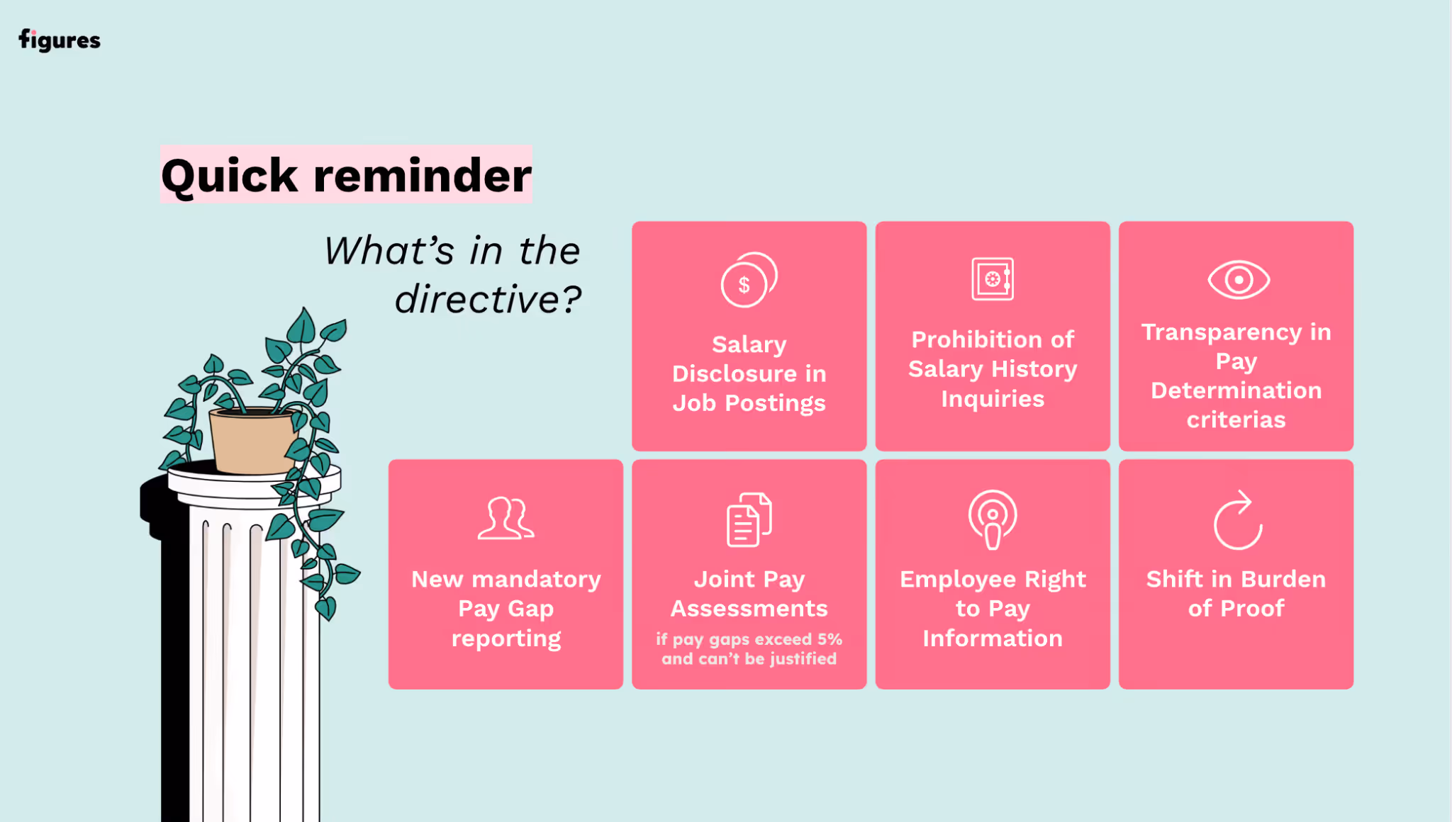 Summary of Pay Transparency Directive