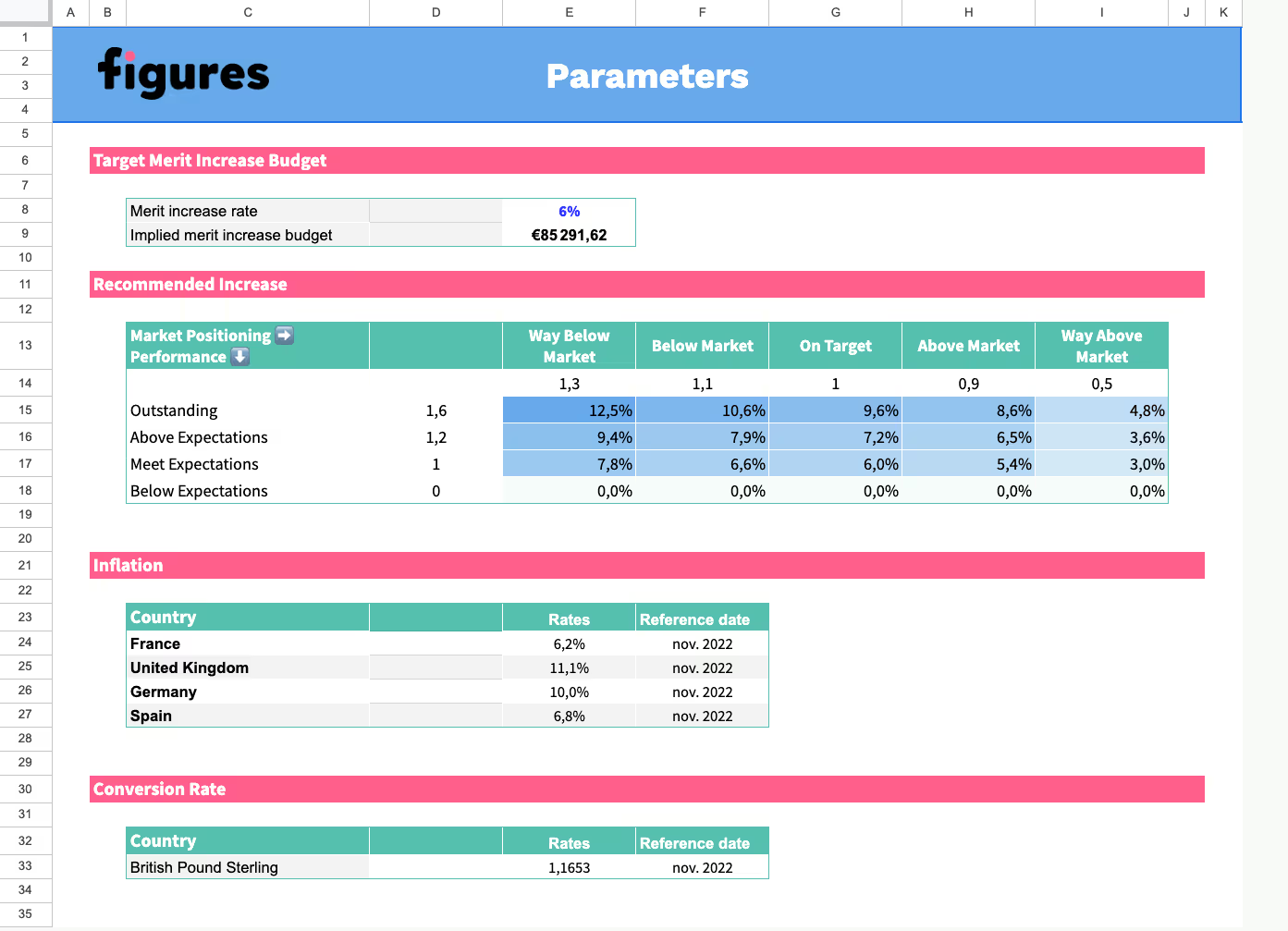 4 – Parameters tab in the Figures Compensation Review template