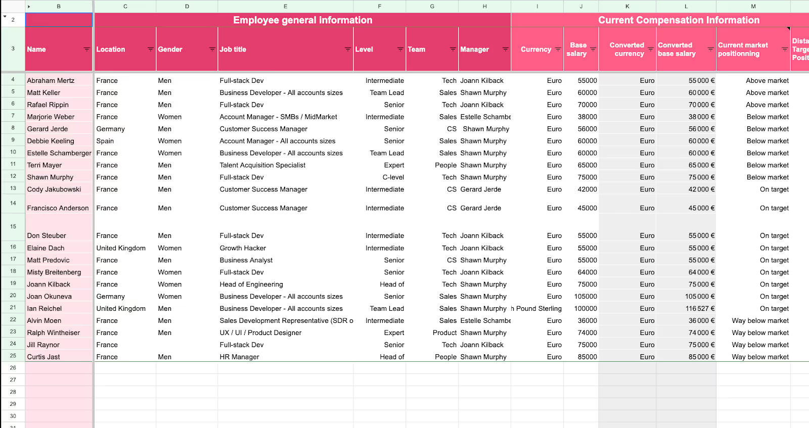 5 – Master file tab in the Figures Compensation Review template