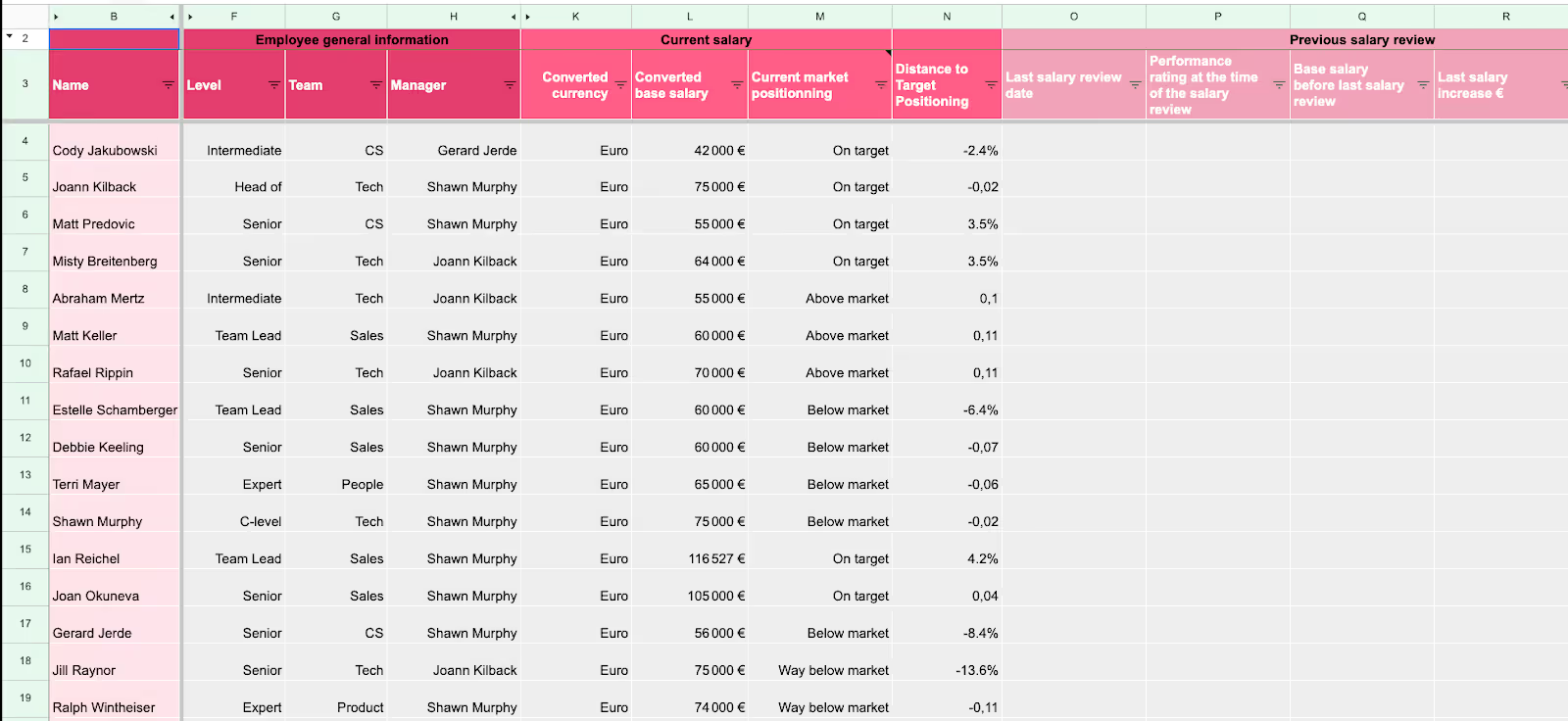 6 – Calibration tab in the Figures Compensation Review template