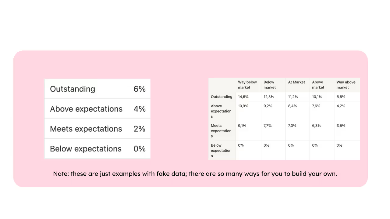 7 – Example charts showing the two types of merit increases described below
