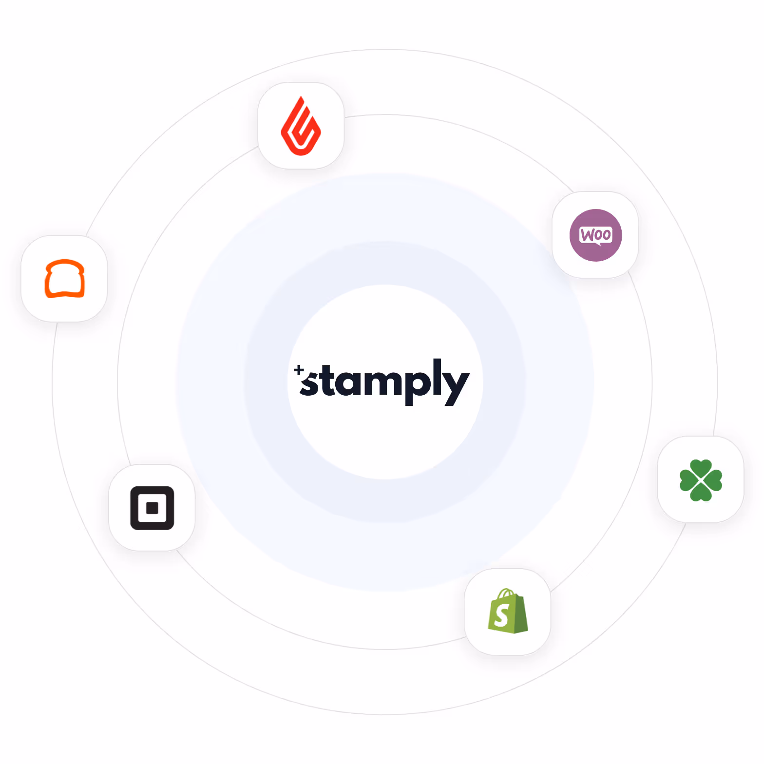 Stamply Integrationen