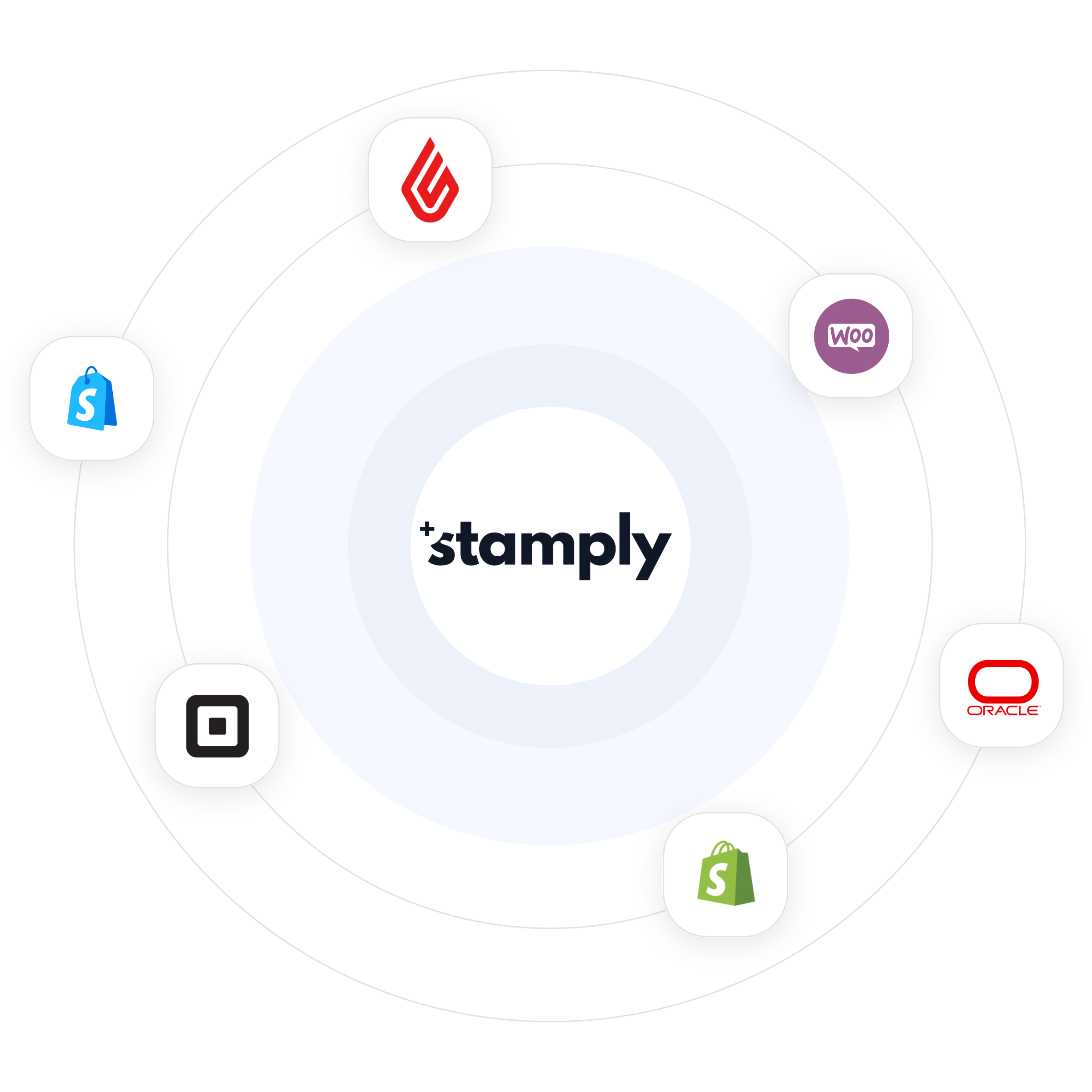 Stamply Integrationen