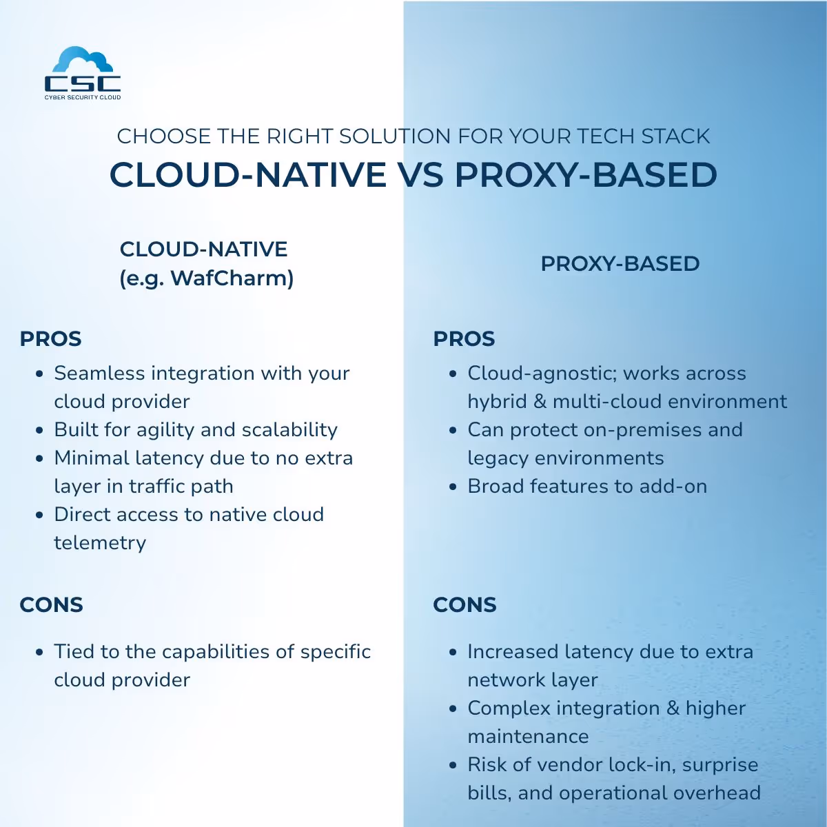 Difference between Cloud-Native vs Proxy-Based