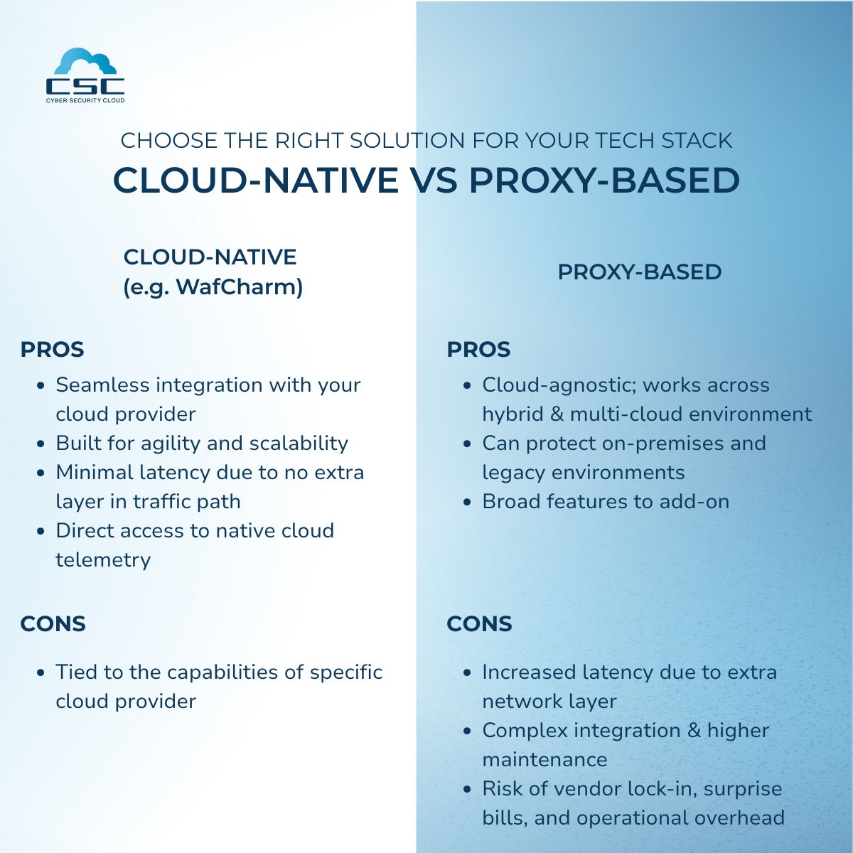 Difference between Cloud-Native vs Proxy-Based