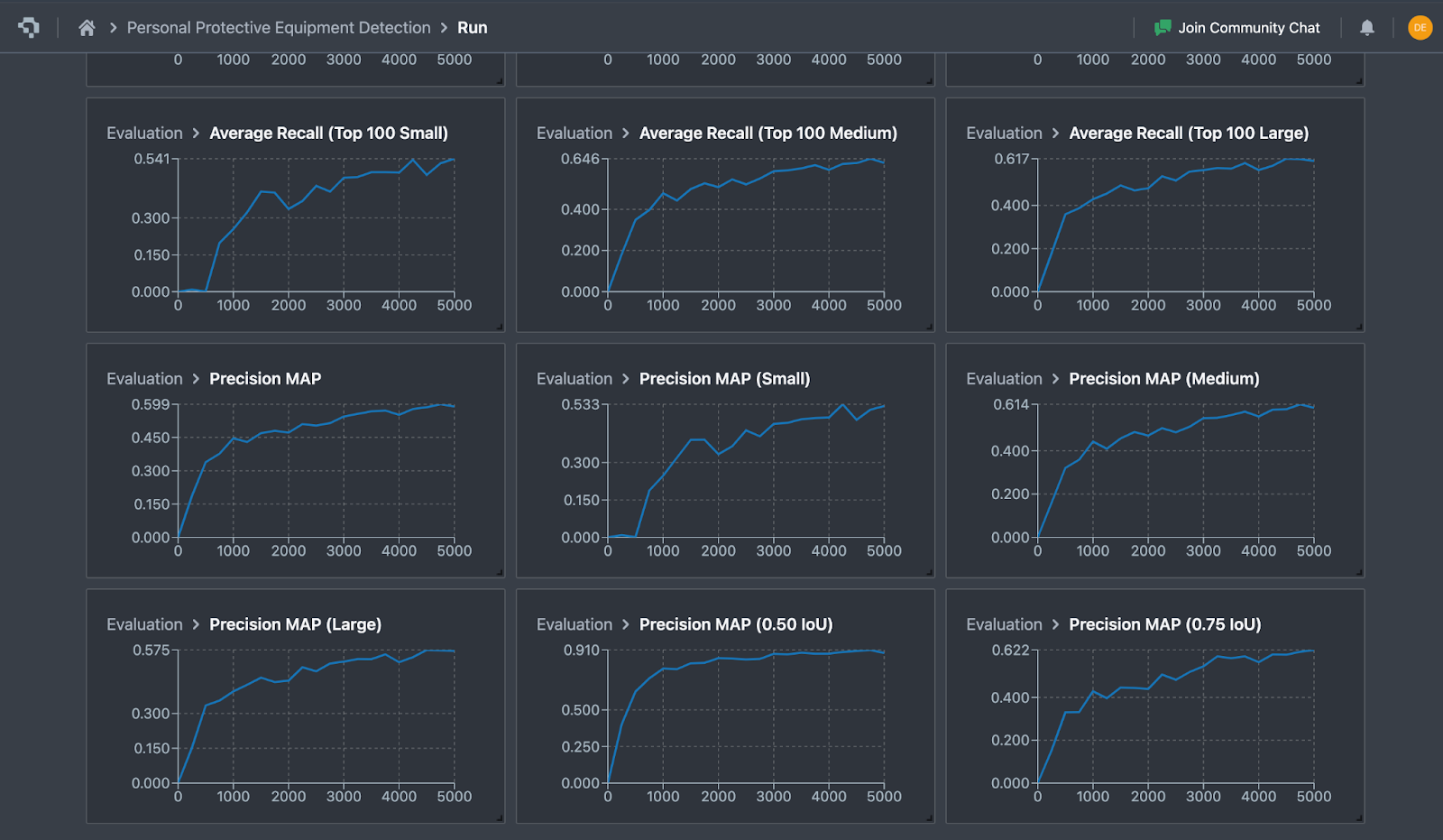 Monitoring Training Metrics on Fine-Tune on Datature Nexus