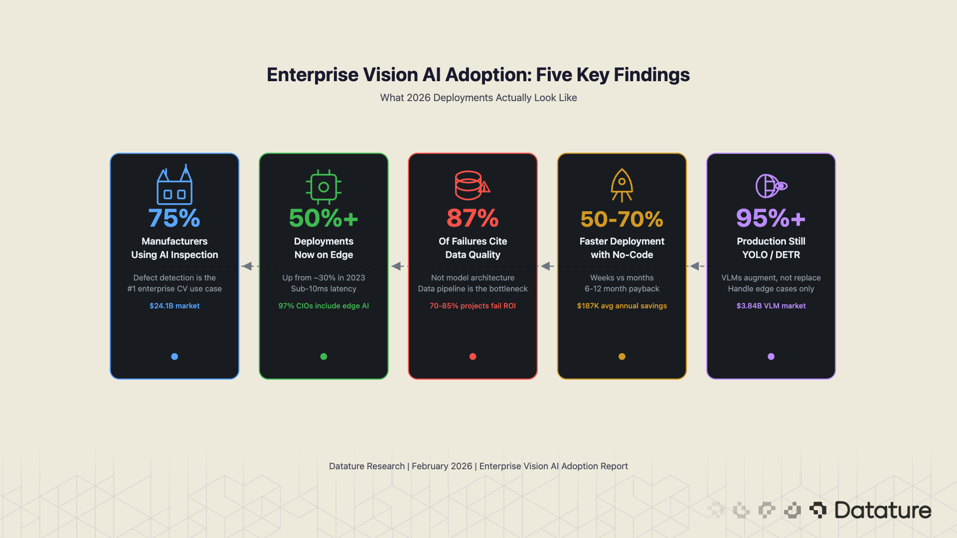 The five key findings from the 2026 Enterprise Vision AI Adoption Report
