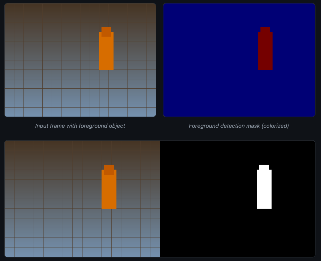 CreateBackgroundSubtractorMOG2 Example