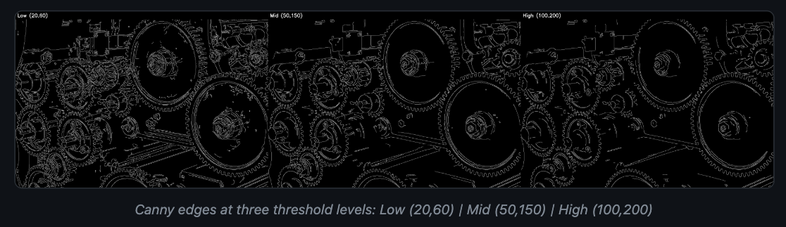 CannyEdgeDetection Example