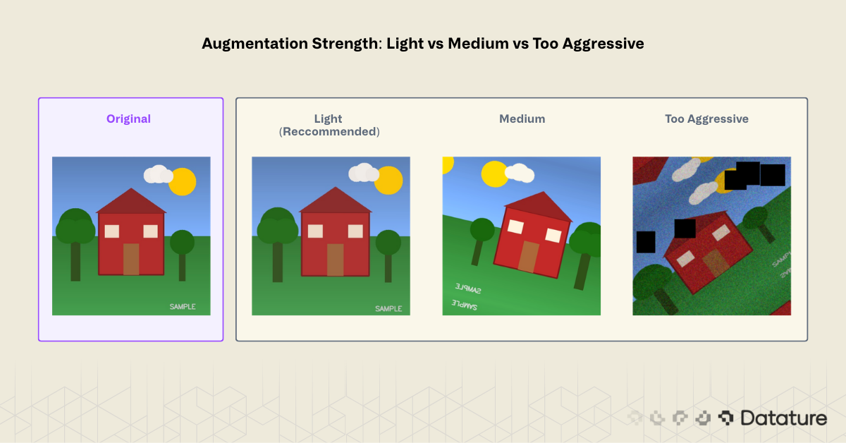 Comparison of light, medium, and overly aggressive image augmentations showing increasing distortion effects.