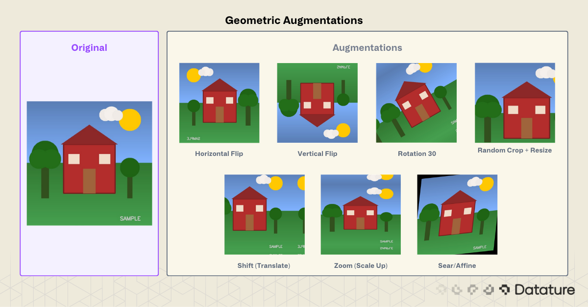 Table listing geometric augmentation methods like flip, rotation, crop, shift, and scaling with use cases.