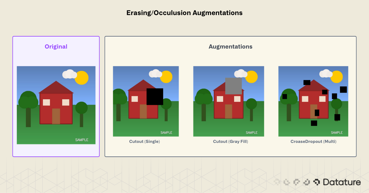 Examples of image occlusion techniques such as Cutout and CoarseDropout masking parts of an image.