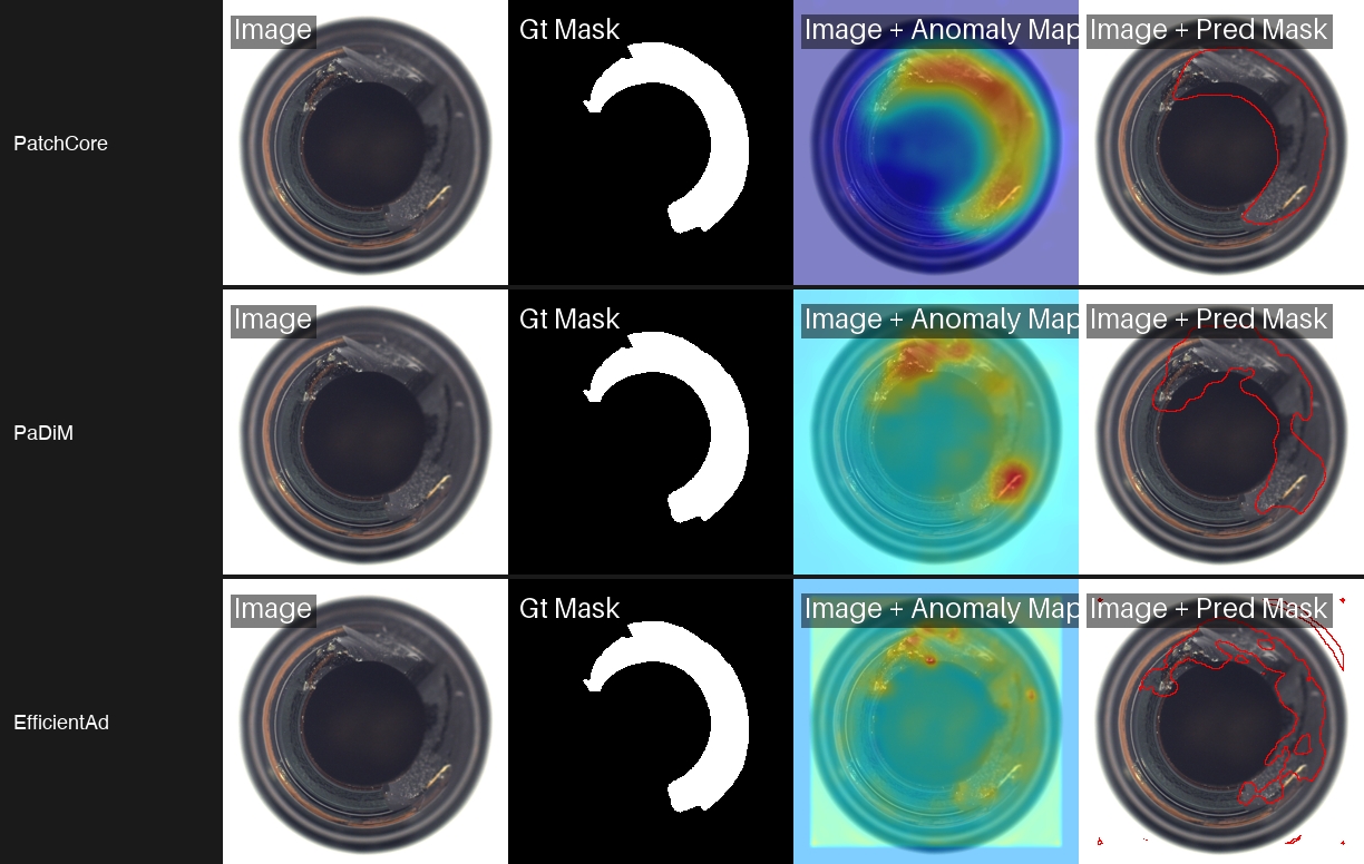 Comparison of PatchCore, PaDiM, and EfficientAd showing anomaly heatmaps and predicted defect masks on bottle image.