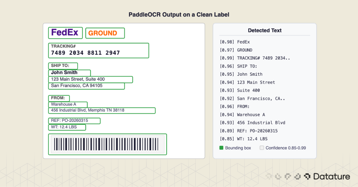 PaddleOCR on clean label with bounding boxes and detected text list with confidence scores