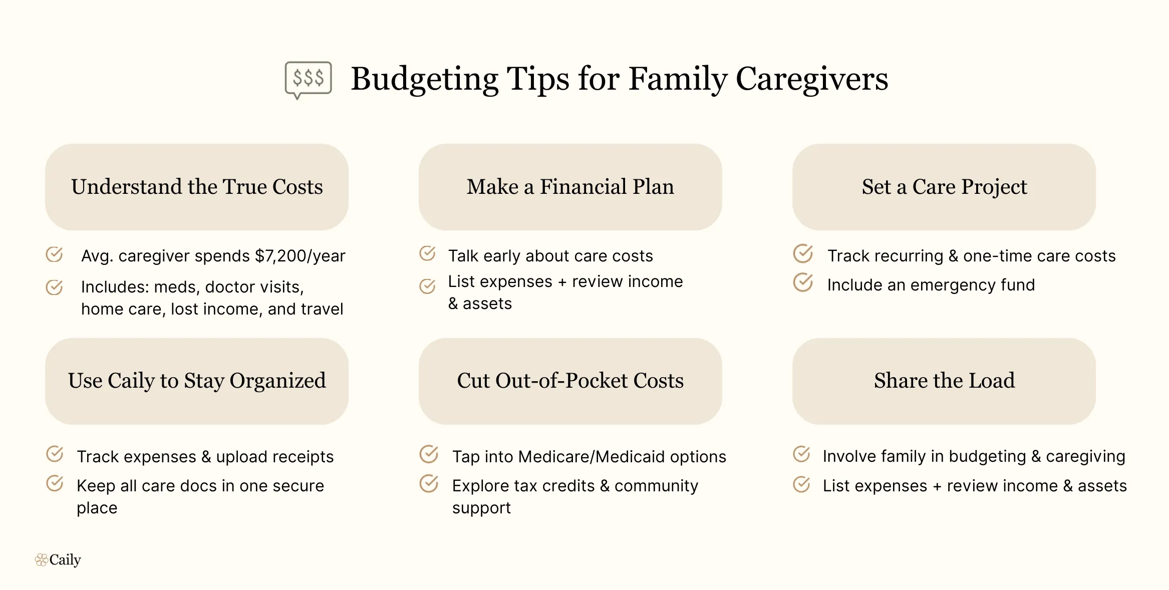 Infographic titled 'Budgeting Tips for Family Caregivers' offering Caregiver financial tips for managing healthcare expenses, hospital costs, price transparency, and caregiving financial options.