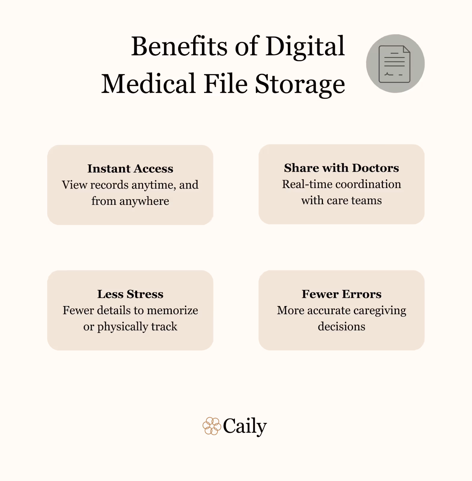 Digital medical file storage is instant, easily shared with doctors, and causes less stress and fewer errors.