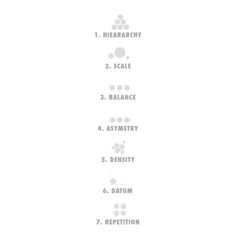 7 Design rules