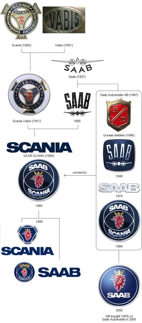 evolution_car-logo-saab.gif