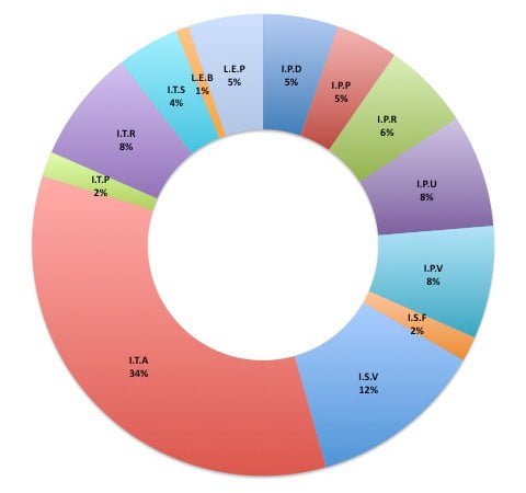 taxonomy_of_web_site_business_digital_strategy