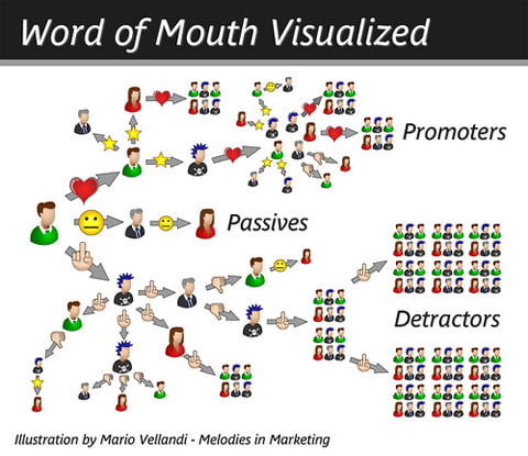 mario_vellandi_word_of_mouth