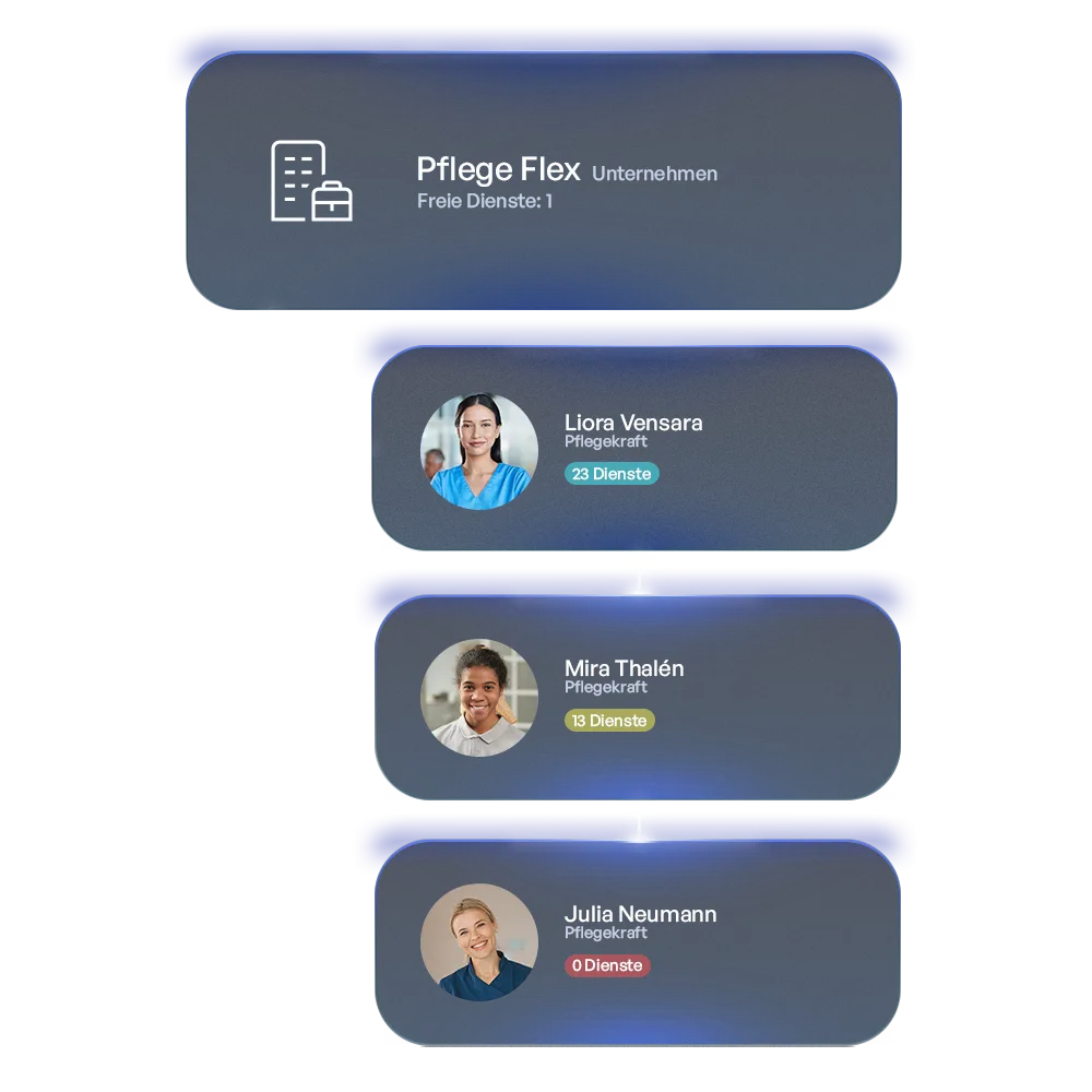 Futuristische Dropdown-Visualisierung. Gibt diverse Informationen über die Mitarbeiter und die Einrichtungen an.