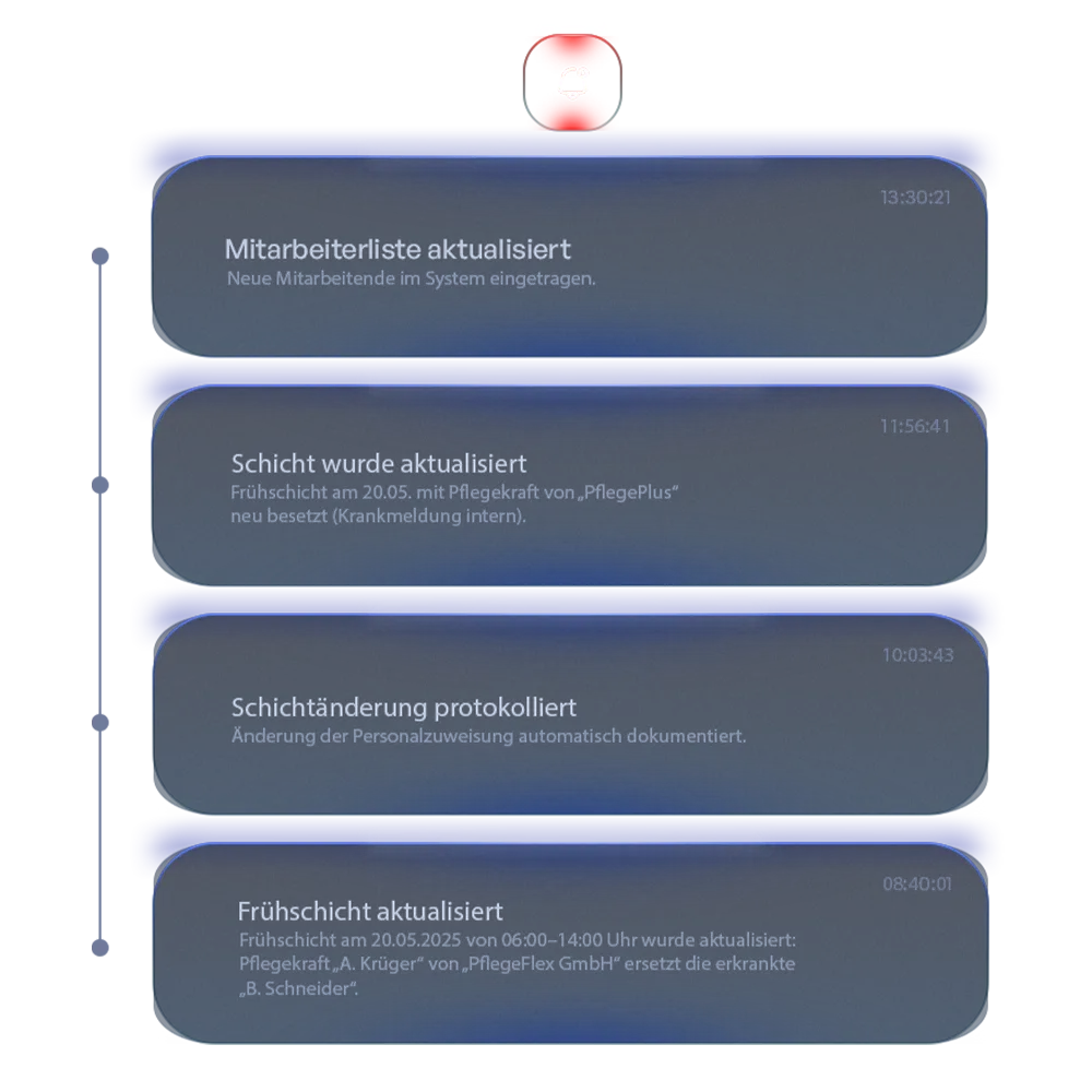 Zeigt eine futuristische Übersicht der YOS als Protokoll an.