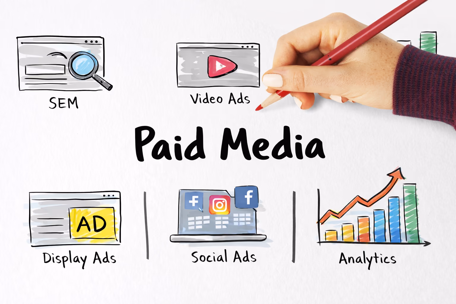 Performance Marketing vs Traditional Marketing