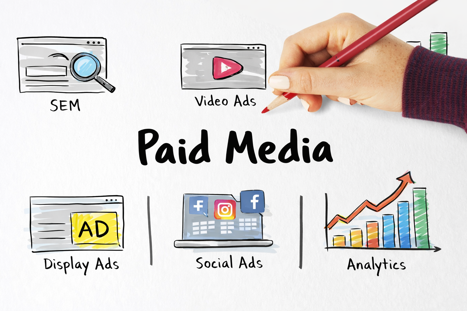 Why a Paid Media Agency Is the Backbone of Modern Paid Advertising Success