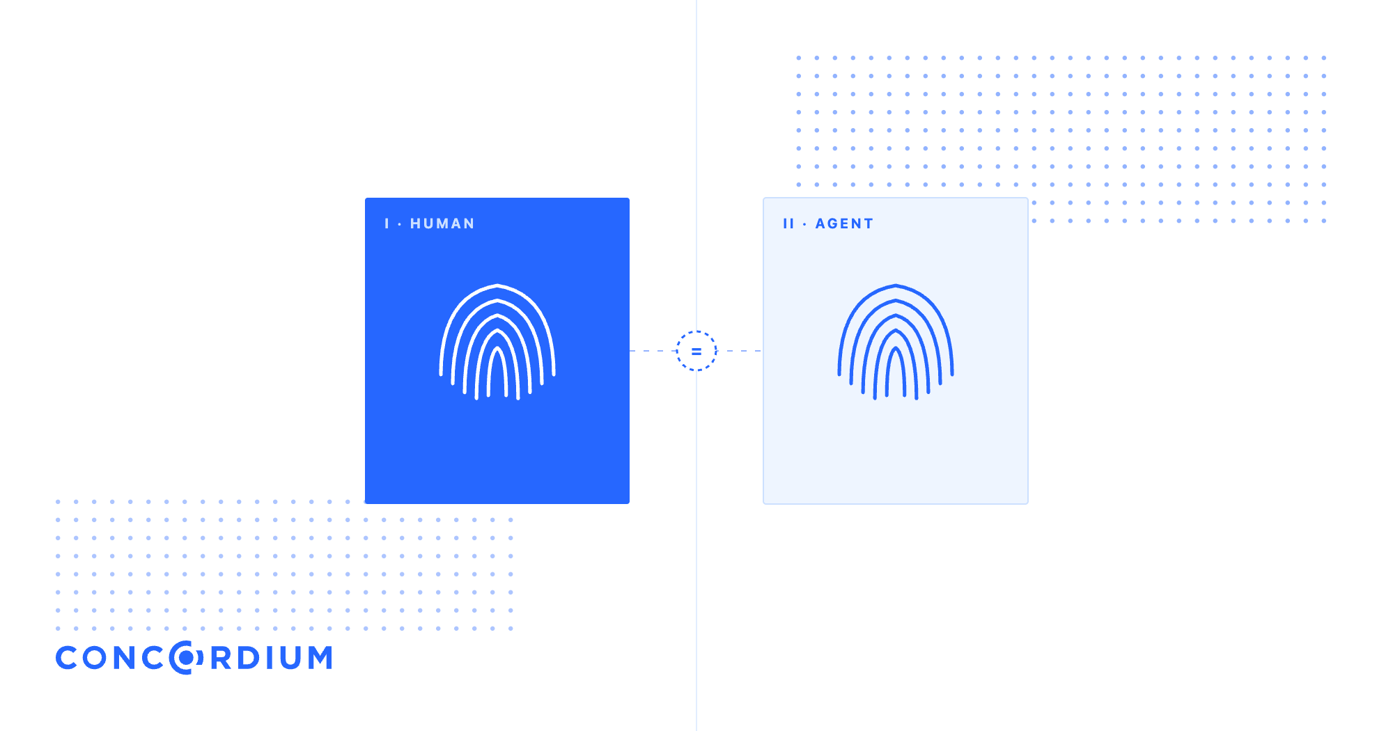 No Identity, No Account: Why Concordium Starts Where Every Other Chain Stops