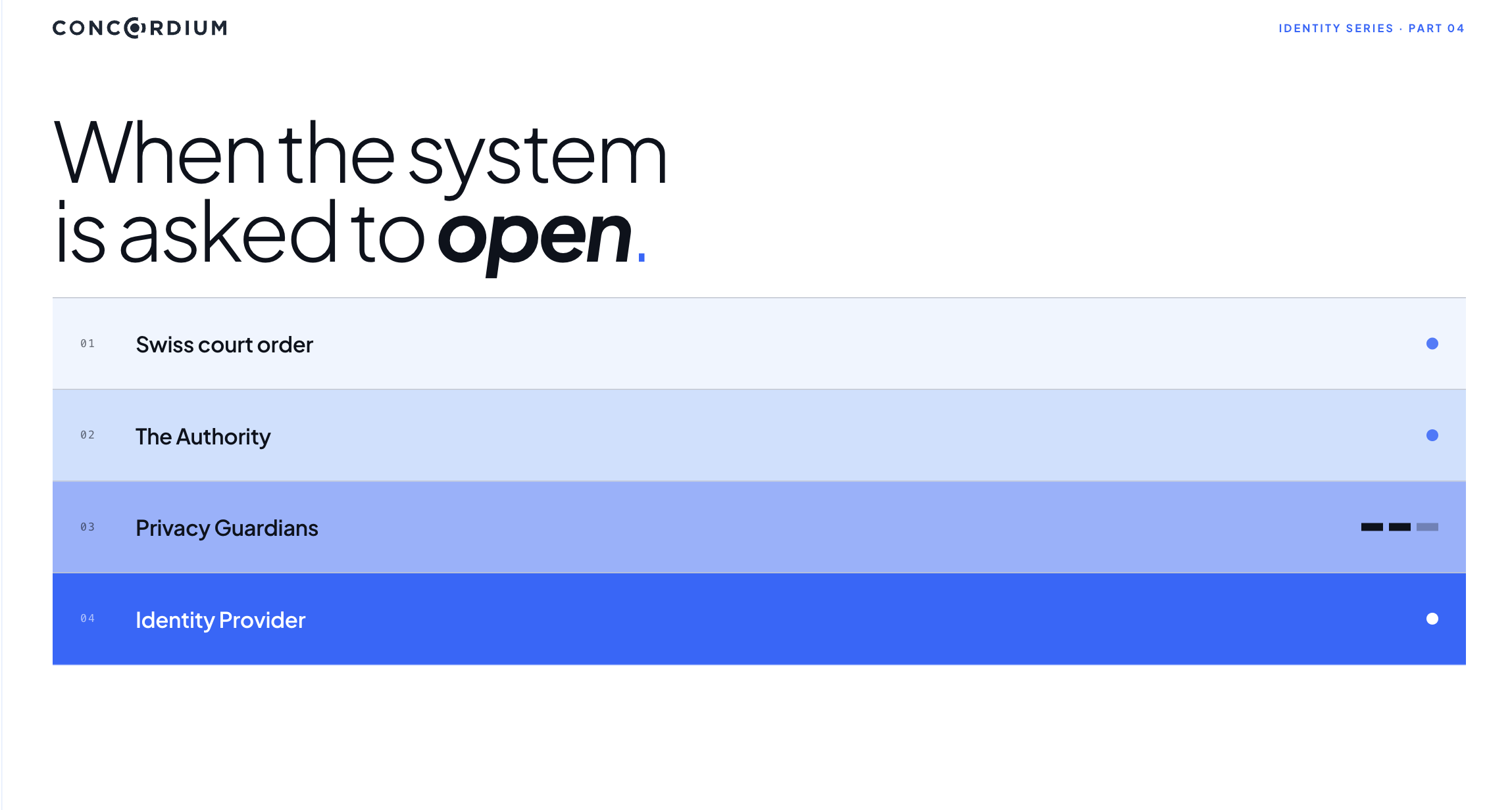 When the System Is Asked to Open