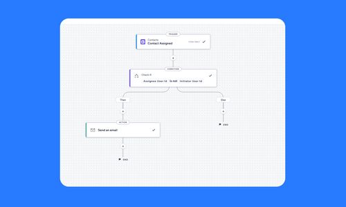 Webflow CMS development project by PTS Globals