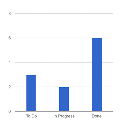 datasources