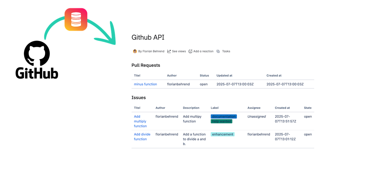 Live GitHub data embedded in a Confluence page using PocketQuery