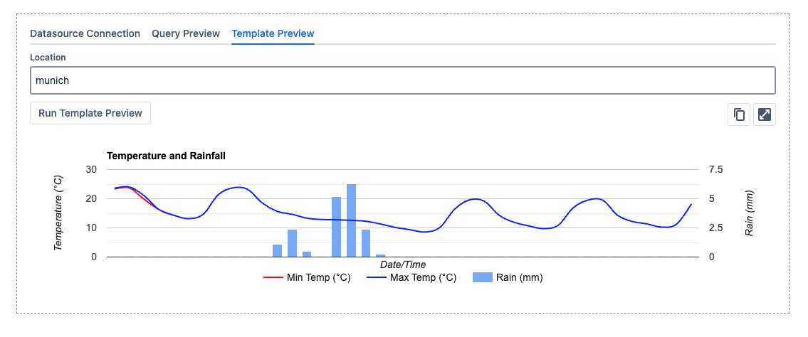 PocketQuery interface in Confluence showing the tabs Datasource Connection, Query Preview, and Template Preview.