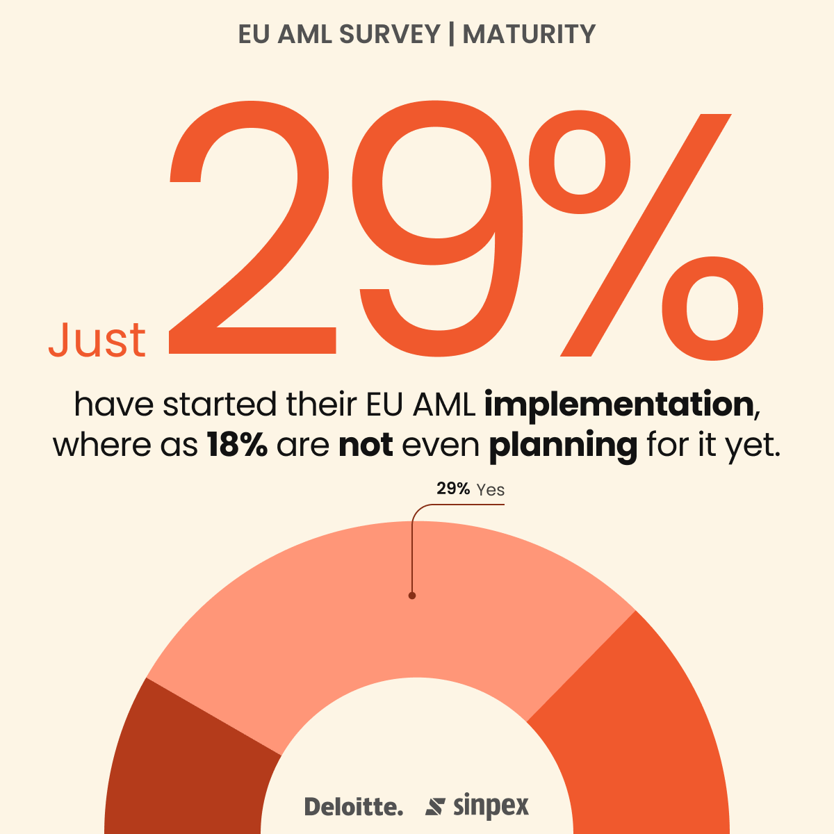 EU AML implementation in Europe survey