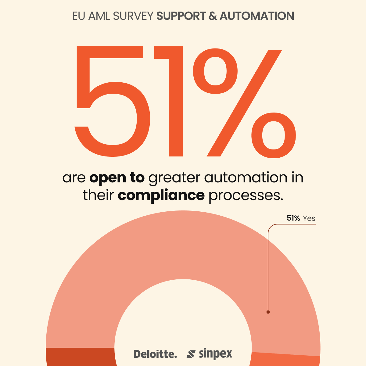 Openness towards EU AML automation